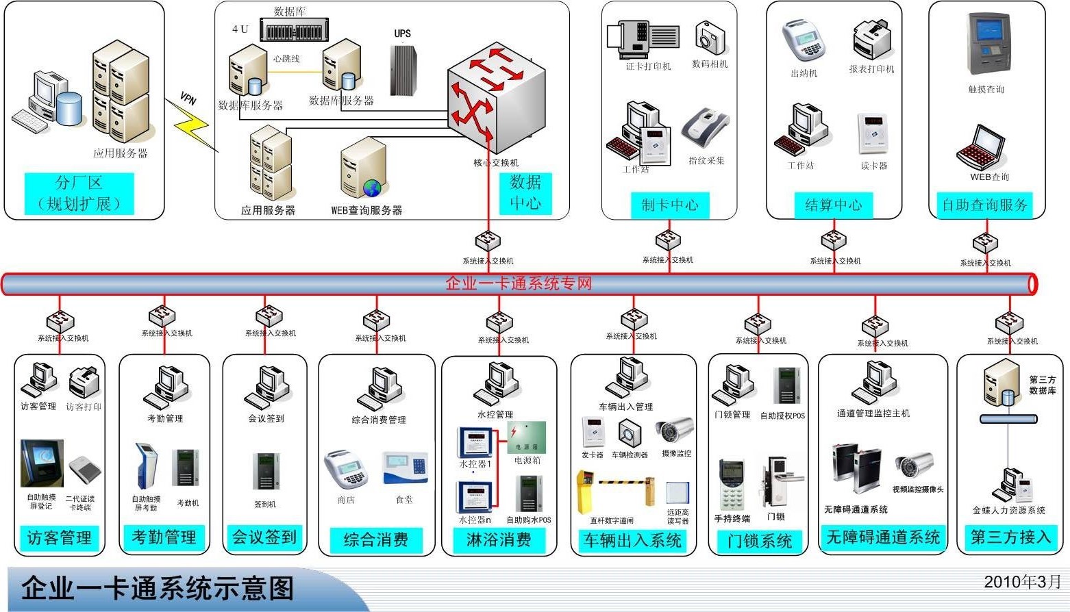 国万一卡通平台