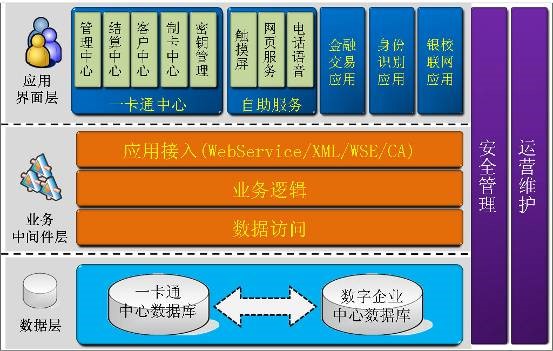 国万一卡通平台